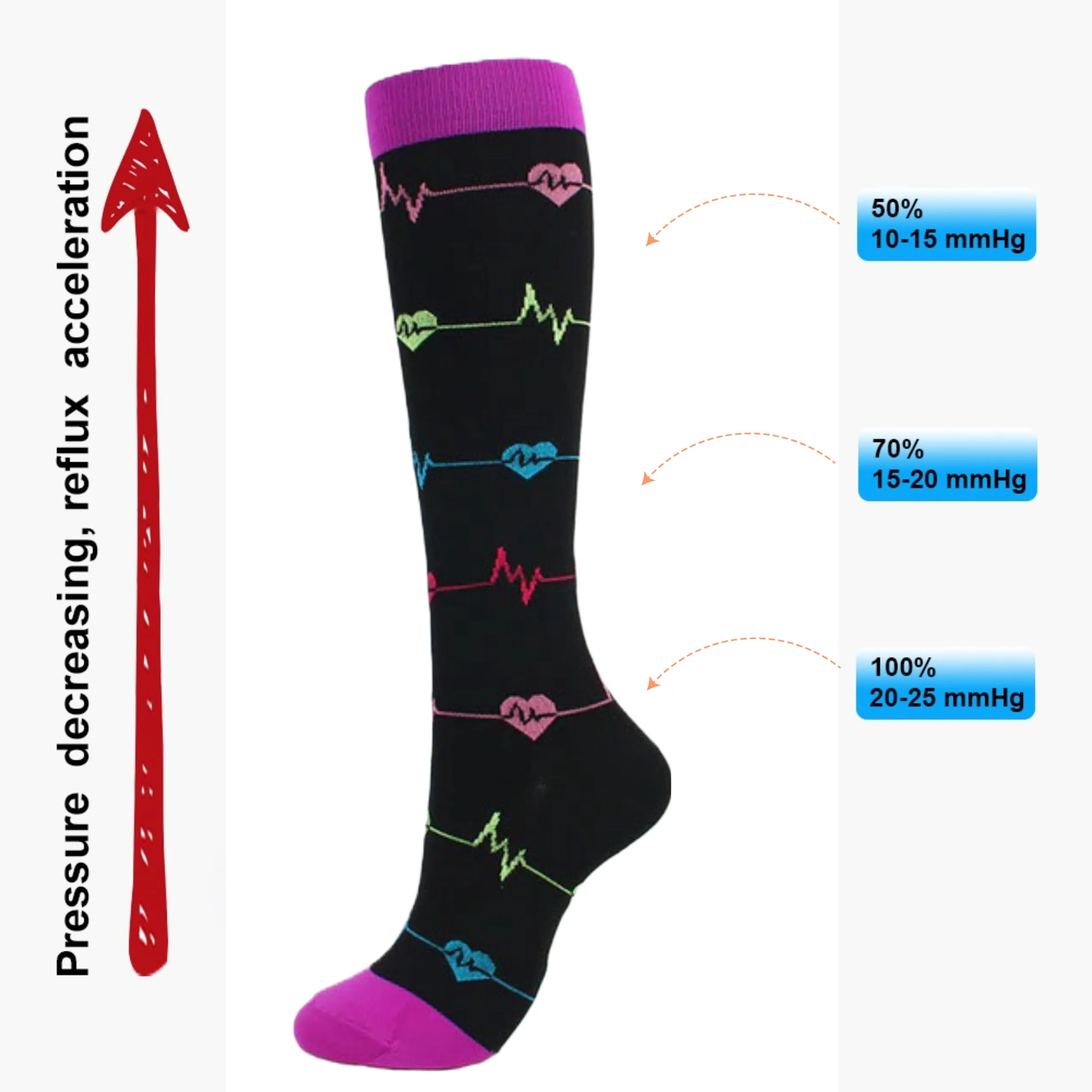 EKG Heart Patterned Knee High - Black (Compression Socks)