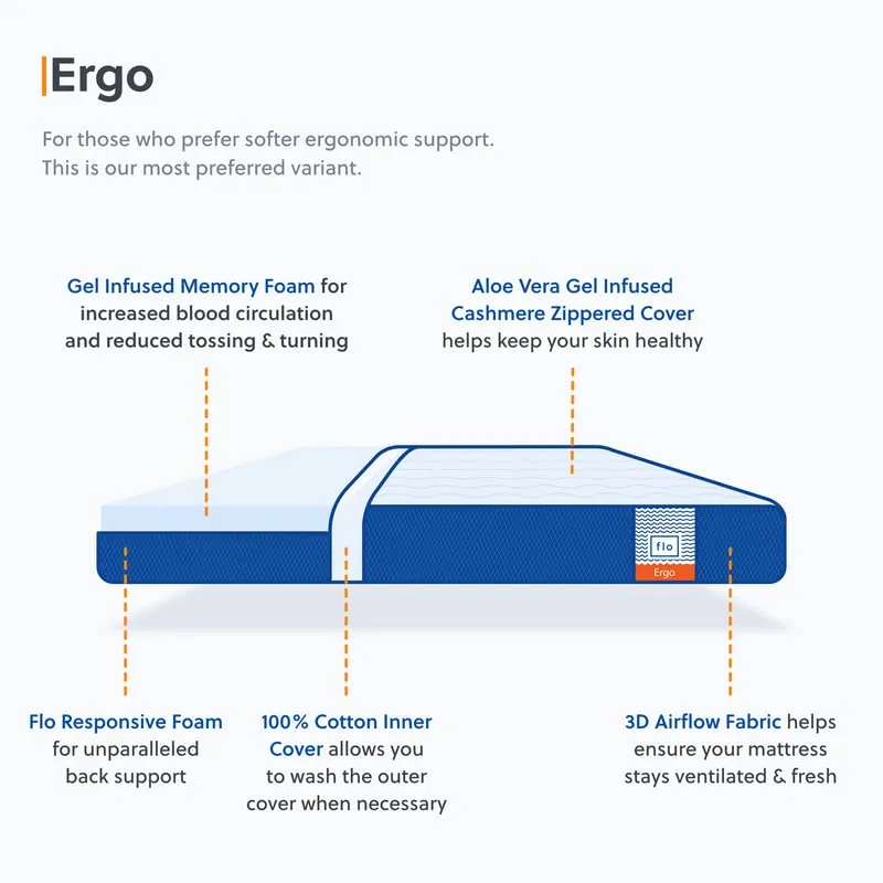 Flo Ergo™ Mattress | Aloe Vera Infused Memory Foam Mattress with Motion Isolation™ Technology | Medium Soft Feel | 6 inch Mattress in Single Size (78x42x6 Inches) | 10 Year Warranty