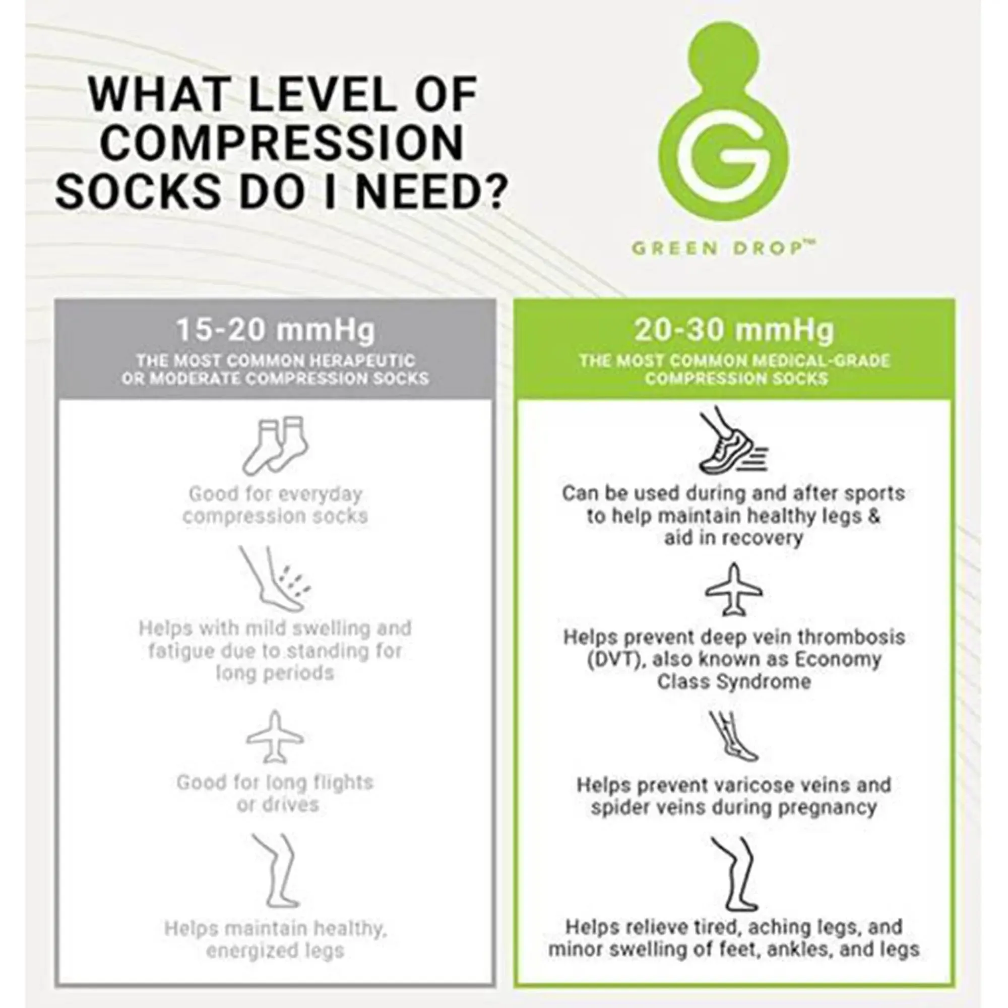 Green Drop™ Compression Socks – Medical-Grade Infused Support, L/XL