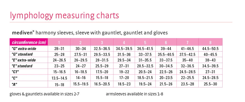 mediven harmony 20-30 mmHg armsleeve gauntlet extra wide