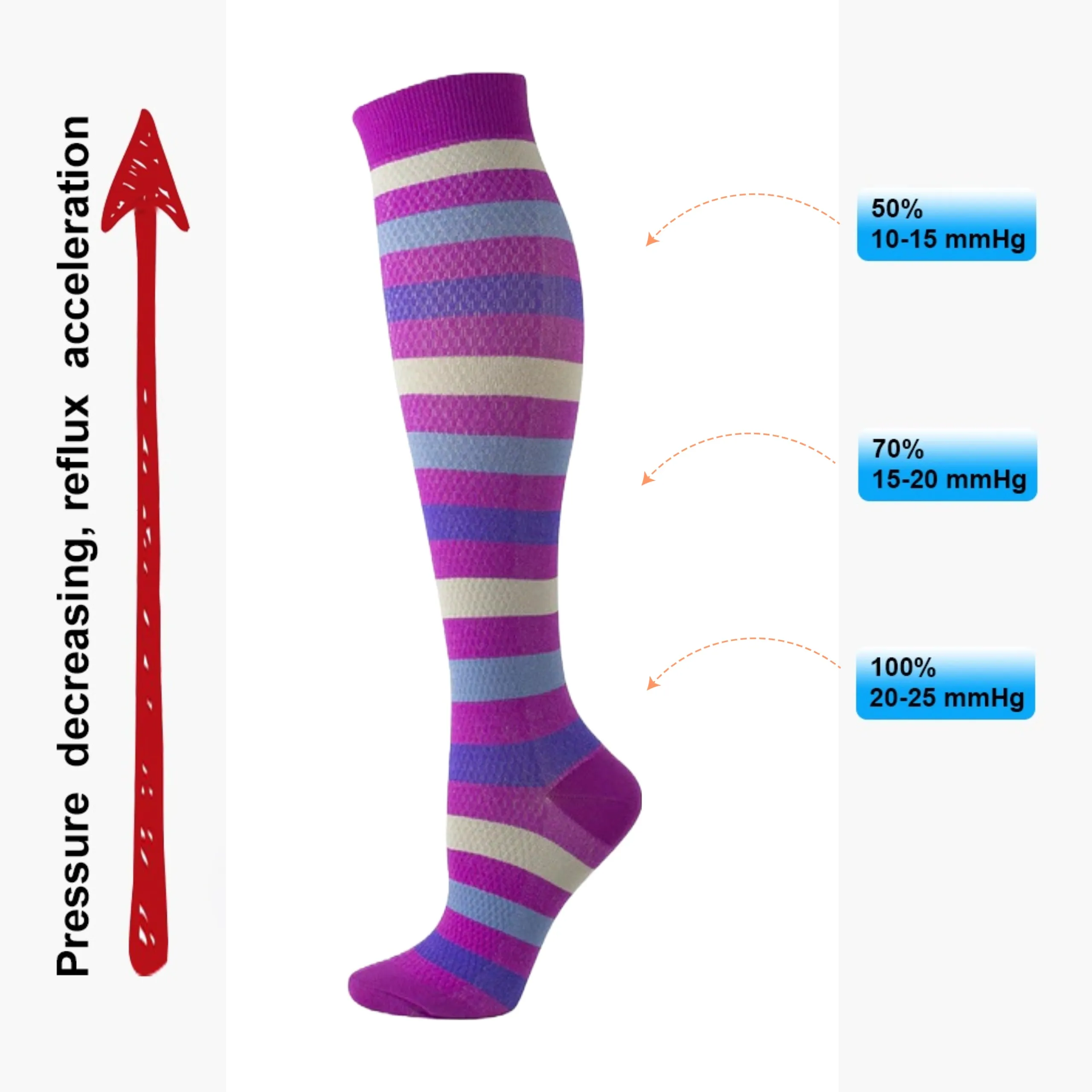 Purple Striped Knee High (Compression Socks)